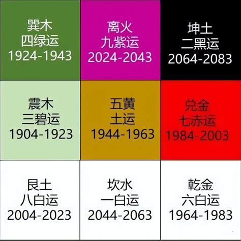 九運方向|2024年最旺坐向排行